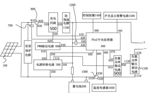 78mppt-78m 太阳能充电控制器，适用于各种太阳能系统，具有高效率、高精度等特点