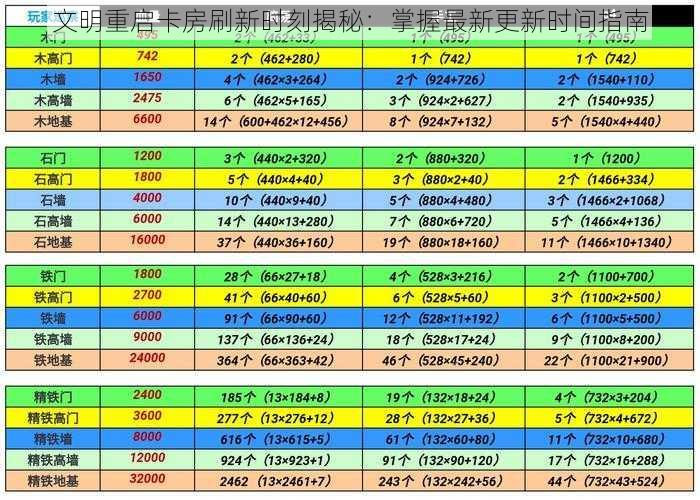 文明重启卡房刷新时刻揭秘：掌握最新更新时间指南