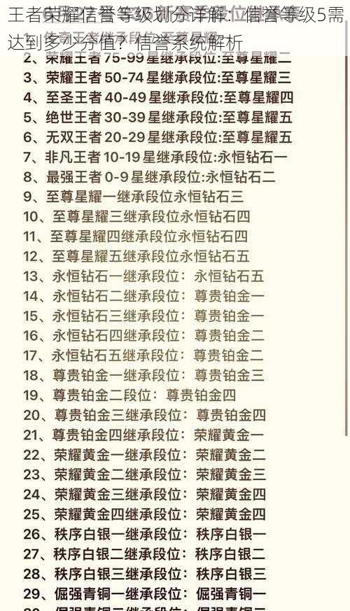 王者荣耀信誉等级划分详解：信誉等级5需达到多少分值？信誉系统解析