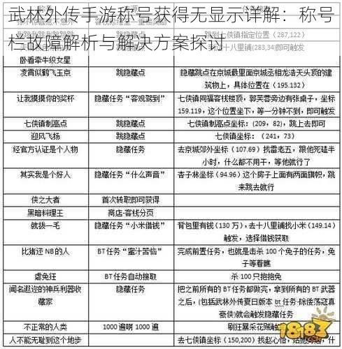 武林外传手游称号获得无显示详解：称号栏故障解析与解决方案探讨