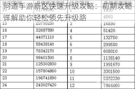 问道手游新区快速升级攻略：前期攻略详解助你轻松领先升级路