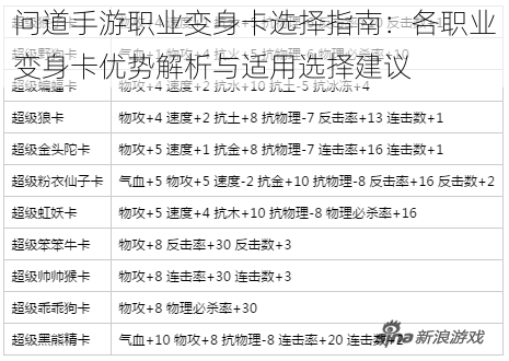 问道手游职业变身卡选择指南：各职业变身卡优势解析与适用选择建议