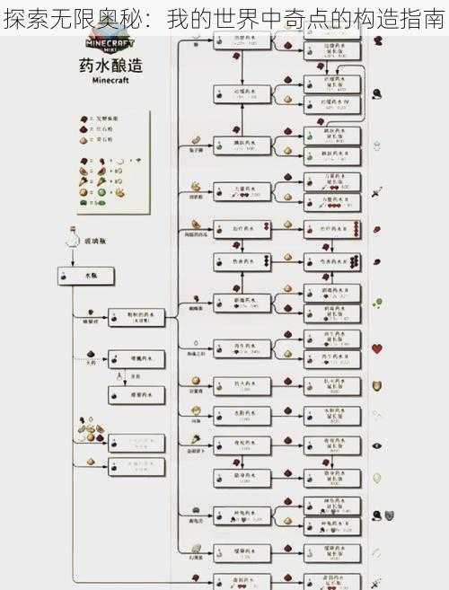 探索无限奥秘：我的世界中奇点的构造指南