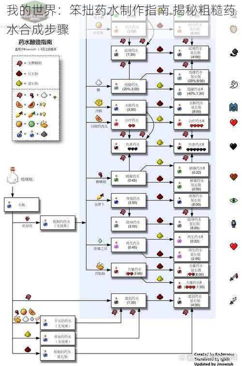 我的世界：笨拙药水制作指南 揭秘粗糙药水合成步骤