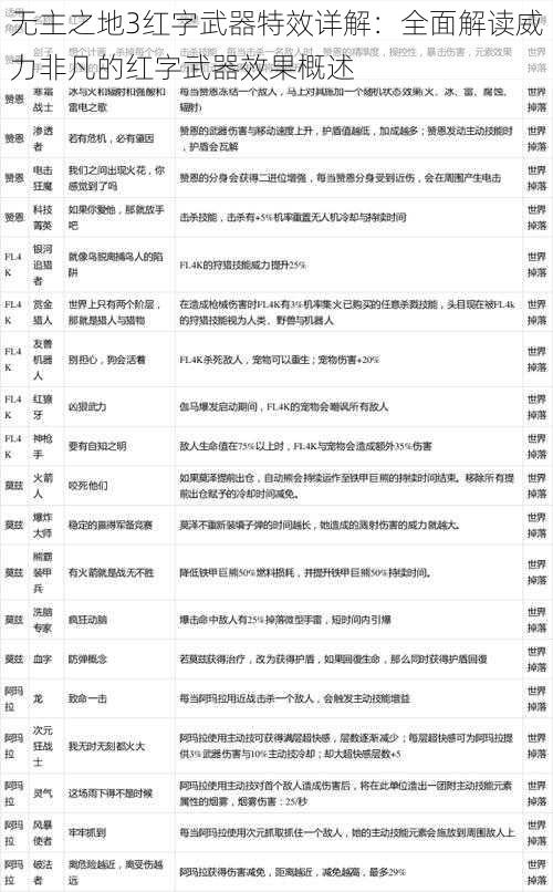 无主之地3红字武器特效详解：全面解读威力非凡的红字武器效果概述