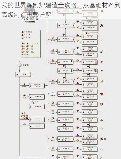 我的世界炼制炉建造全攻略：从基础材料到高级制造步骤详解