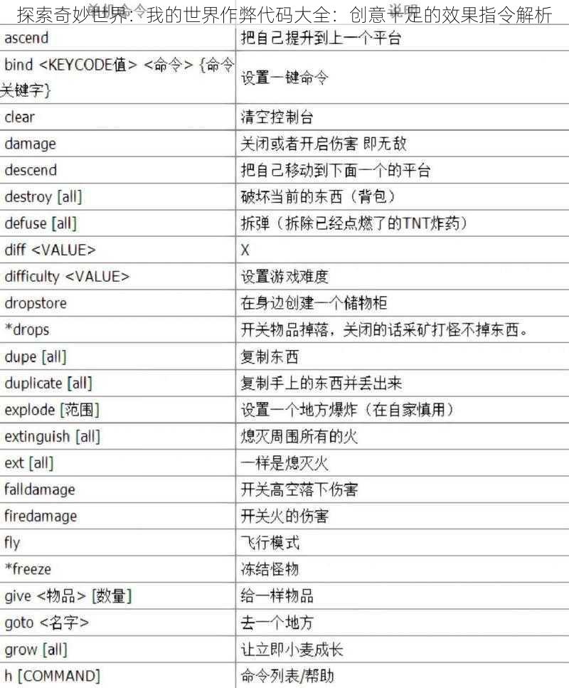 探索奇妙世界：我的世界作弊代码大全：创意十足的效果指令解析