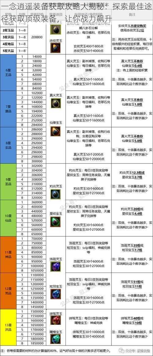 一念逍遥装备获取攻略大揭秘：探索最佳途径获取顶级装备，让你战力飙升