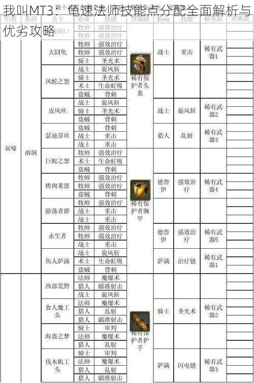 我叫MT3：龟速法师技能点分配全面解析与优劣攻略