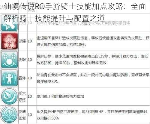 仙境传说RO手游骑士技能加点攻略：全面解析骑士技能提升与配置之道