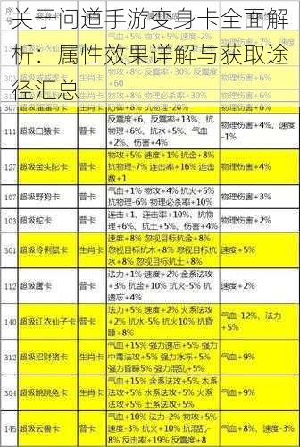 关于问道手游变身卡全面解析：属性效果详解与获取途径汇总