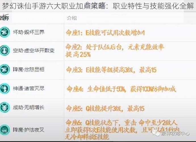 梦幻诛仙手游六大职业加点策略：职业特性与技能强化全解析
