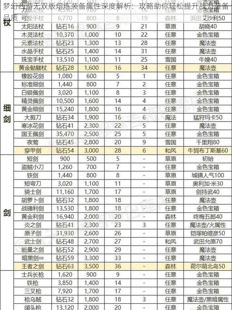 梦幻西游无双版熔炼装备属性深度解析：攻略助你轻松提升战力装备品质