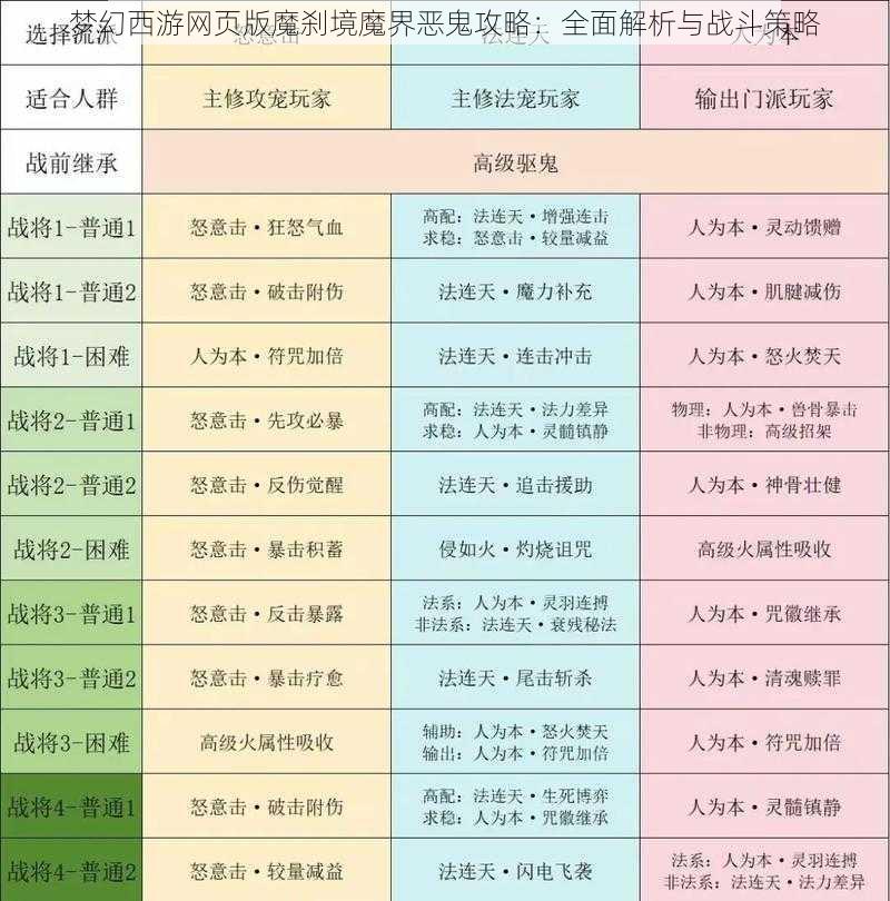 梦幻西游网页版魔刹境魔界恶鬼攻略：全面解析与战斗策略