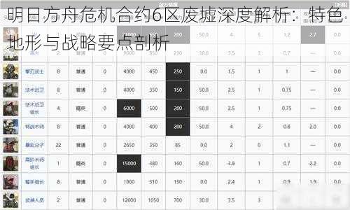 明日方舟危机合约6区废墟深度解析：特色地形与战略要点剖析