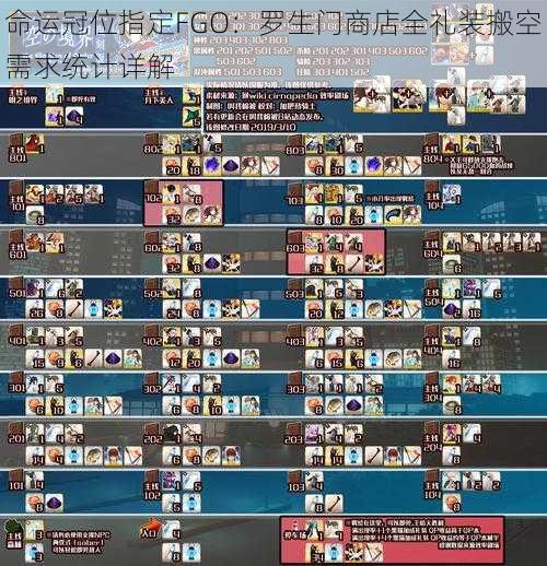 命运冠位指定FGO：罗生门商店全礼装搬空需求统计详解