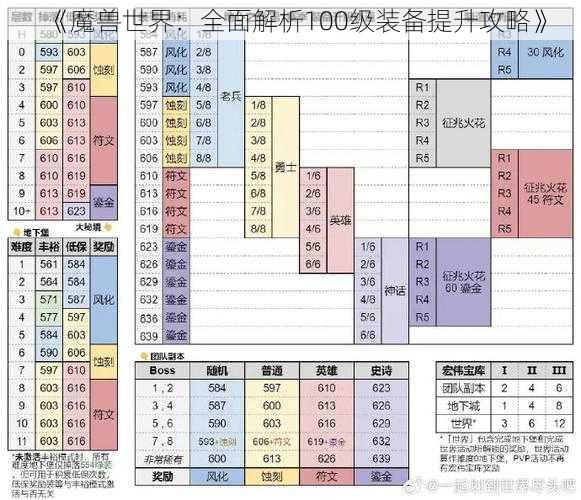 《魔兽世界：全面解析100级装备提升攻略》