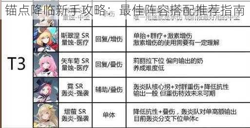 锚点降临新手攻略：最佳阵容搭配推荐指南