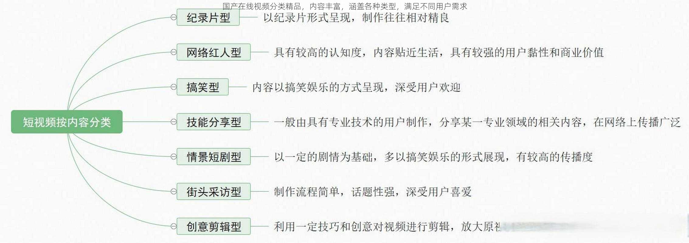 国产在线视频分类精品，内容丰富，涵盖各种类型，满足不同用户需求