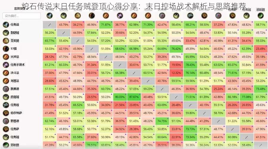 炉石传说末日任务贼登顶心得分享：末日控场战术解析与思路推荐