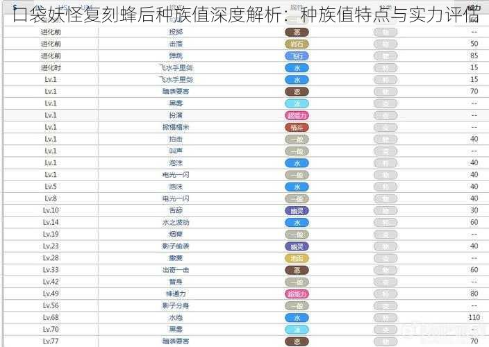 口袋妖怪复刻蜂后种族值深度解析：种族值特点与实力评估