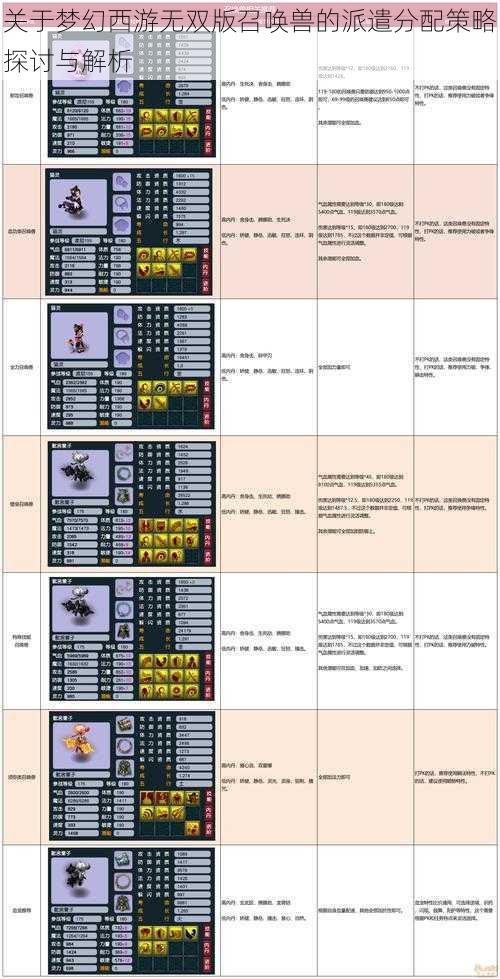 关于梦幻西游无双版召唤兽的派遣分配策略探讨与解析