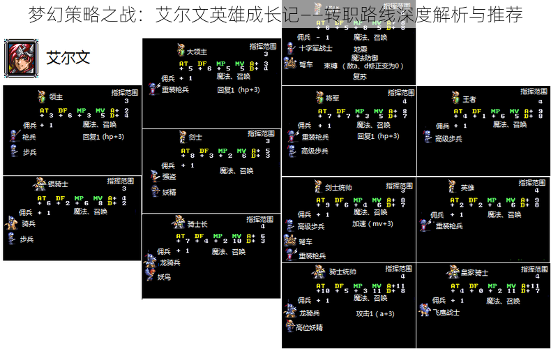 梦幻策略之战：艾尔文英雄成长记——转职路线深度解析与推荐