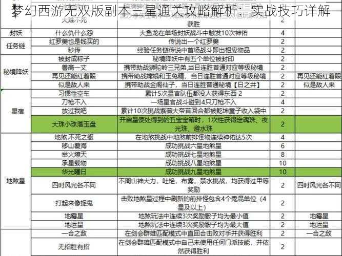 梦幻西游无双版副本三星通关攻略解析：实战技巧详解