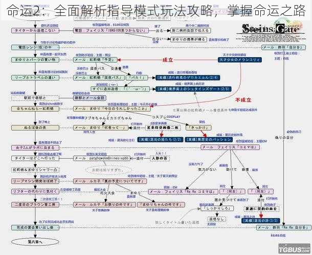 命运2：全面解析指导模式玩法攻略，掌握命运之路