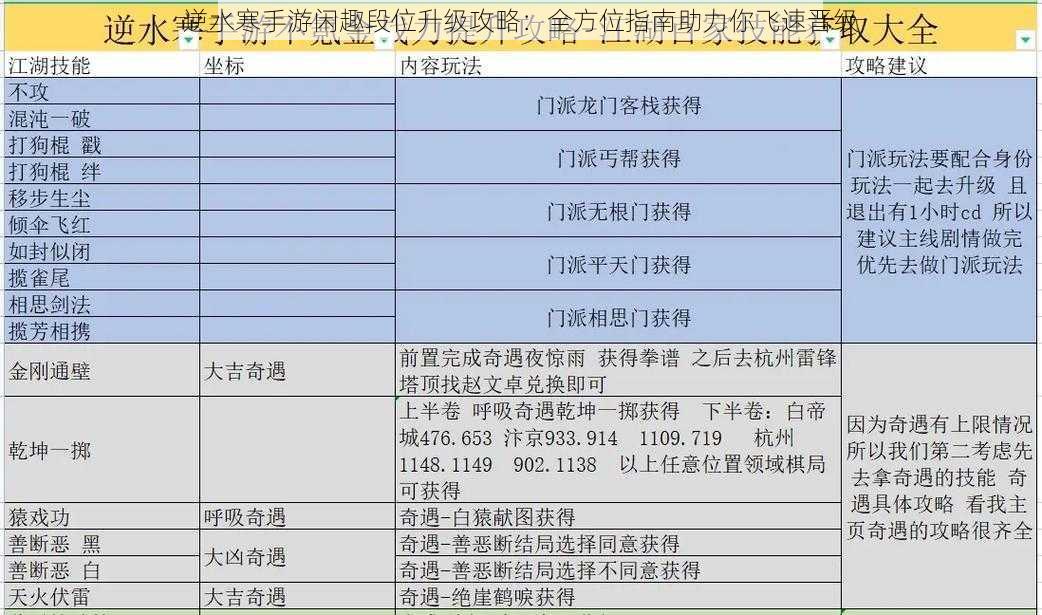 逆水寒手游闲趣段位升级攻略：全方位指南助力你飞速晋级