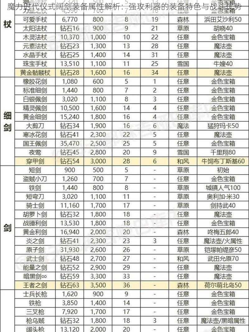 魔力时代仪式阔剑装备属性解析：强攻利器的装备特色与战斗优势