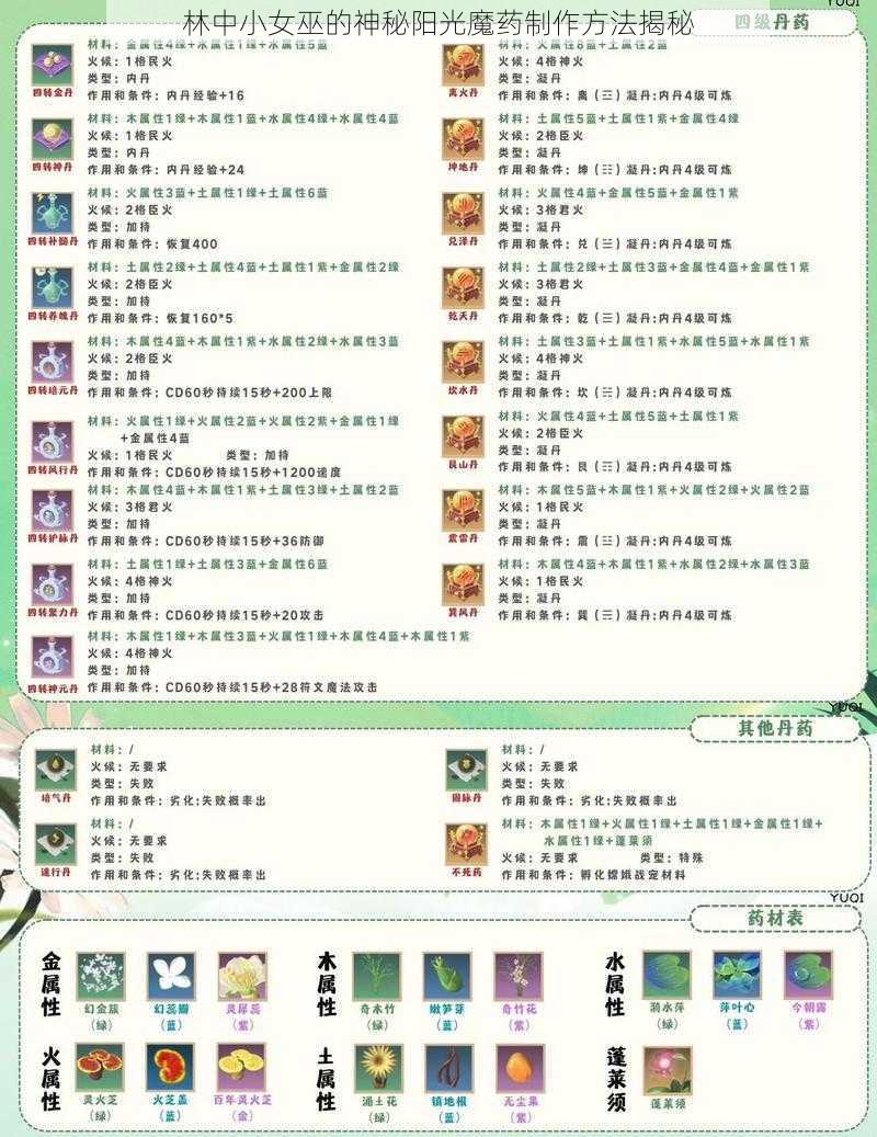 林中小女巫的神秘阳光魔药制作方法揭秘