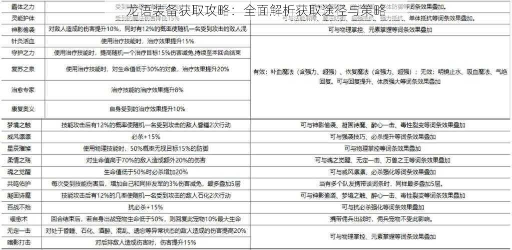 龙语装备获取攻略：全面解析获取途径与策略