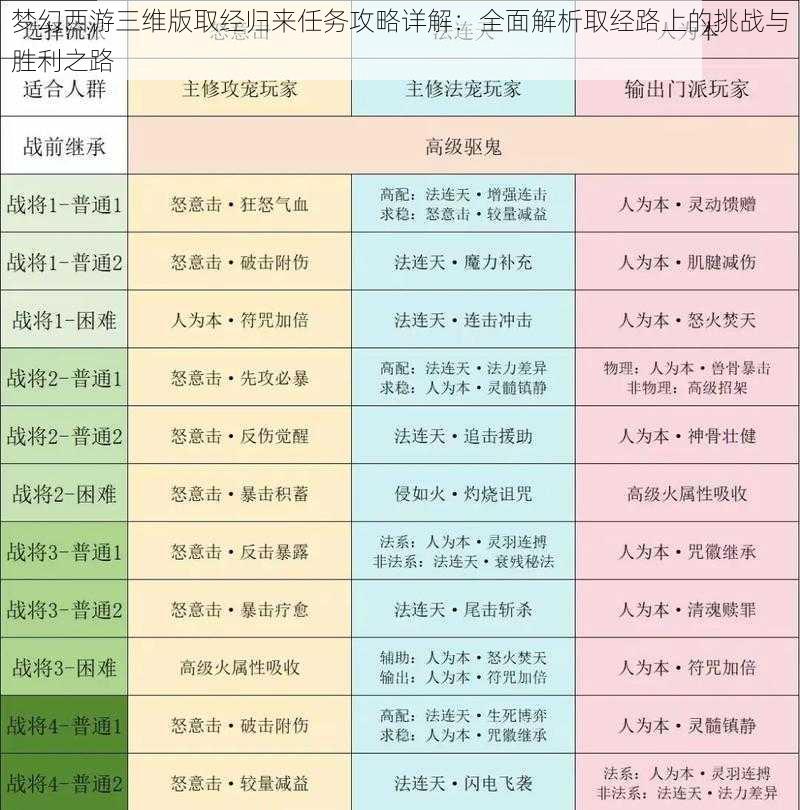 梦幻西游三维版取经归来任务攻略详解：全面解析取经路上的挑战与胜利之路