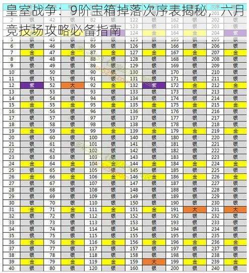 皇室战争：9阶宝箱掉落次序表揭秘，六月竞技场攻略必备指南