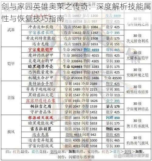 剑与家园英雄奥莱之传奇：深度解析技能属性与恢复技巧指南