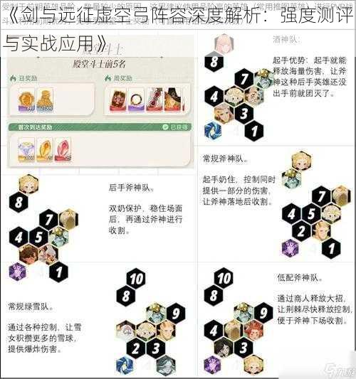 《剑与远征虚空弓阵容深度解析：强度测评与实战应用》