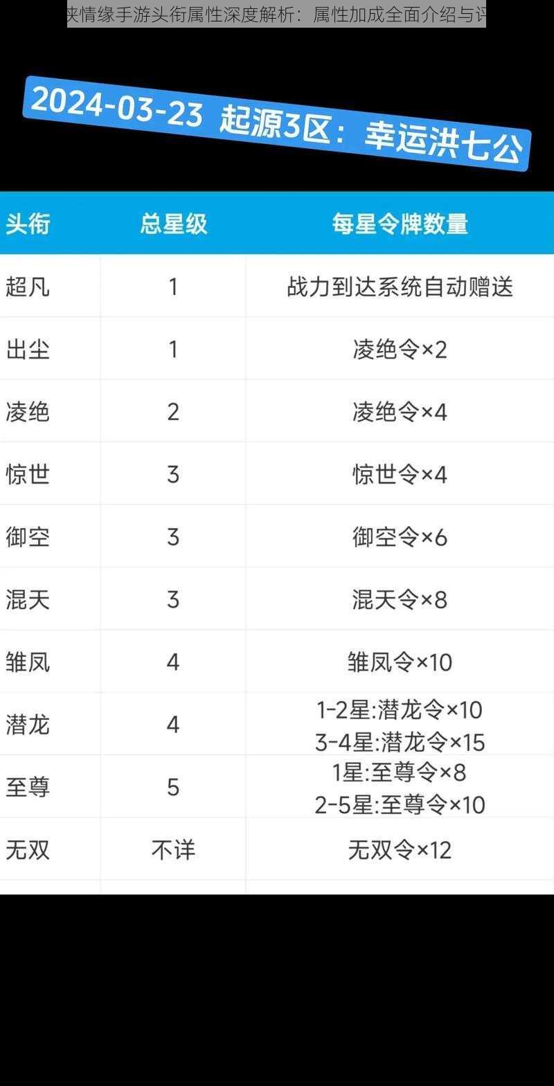 剑侠情缘手游头衔属性深度解析：属性加成全面介绍与评估