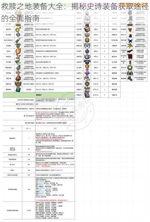 救赎之地装备大全：揭秘史诗装备获取途径的全面指南