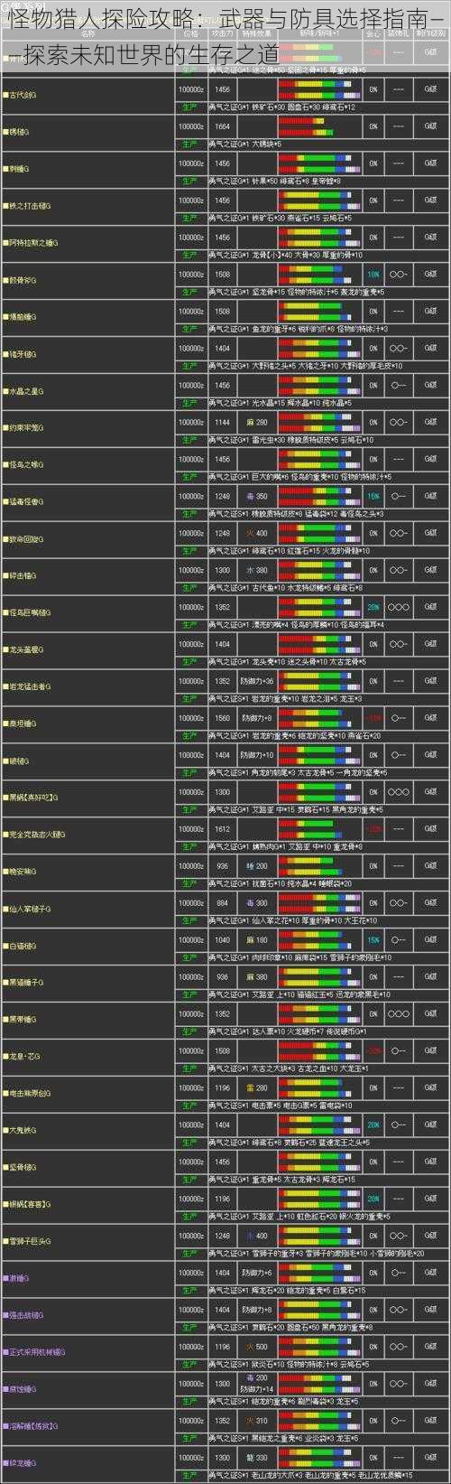 怪物猎人探险攻略：武器与防具选择指南——探索未知世界的生存之道