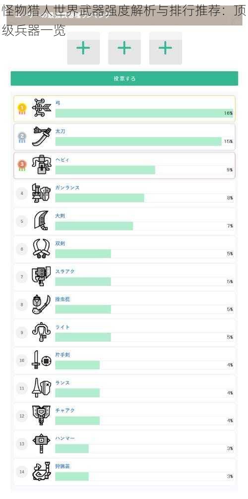 怪物猎人世界武器强度解析与排行推荐：顶级兵器一览