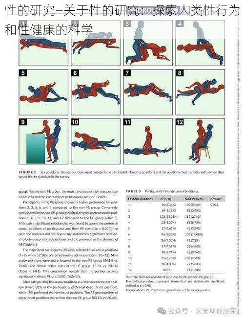 性的研究—关于性的研究：探索人类性行为和性健康的科学