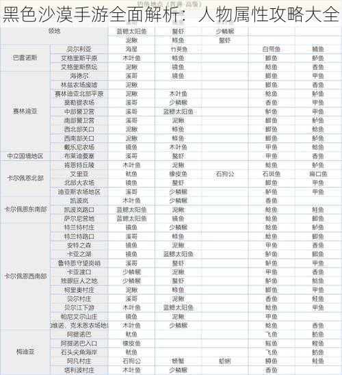 黑色沙漠手游全面解析：人物属性攻略大全