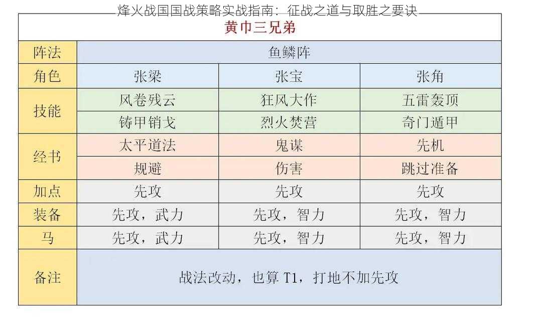 烽火战国国战策略实战指南：征战之道与取胜之要诀