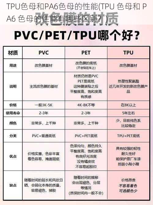 TPU色母和PA6色母的性能(TPU 色母和 PA6 色母的性能有哪些区别？)