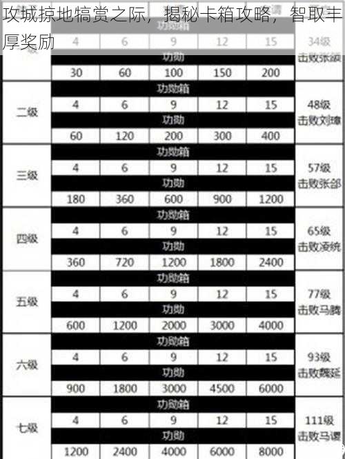 攻城掠地犒赏之际，揭秘卡箱攻略，智取丰厚奖励