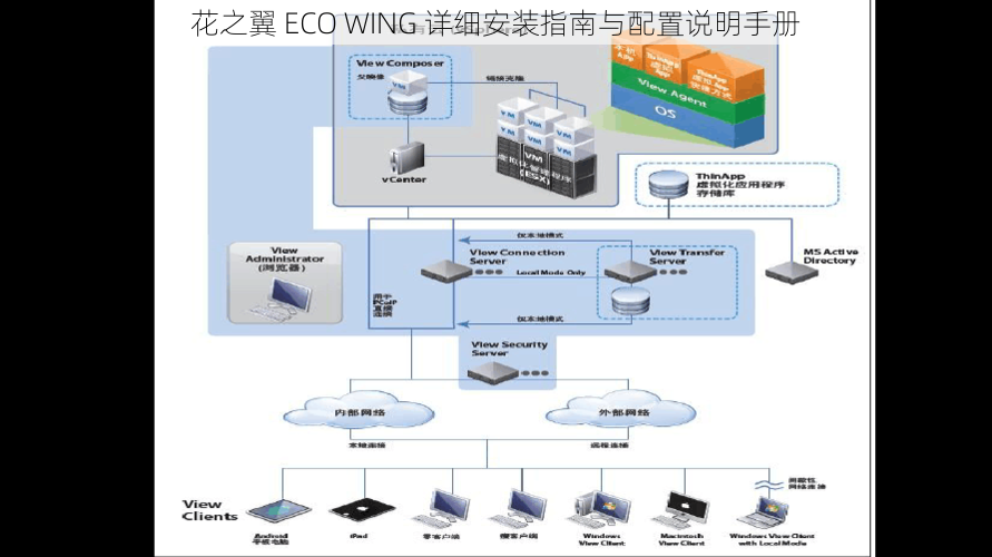 花之翼 ECO WING 详细安装指南与配置说明手册