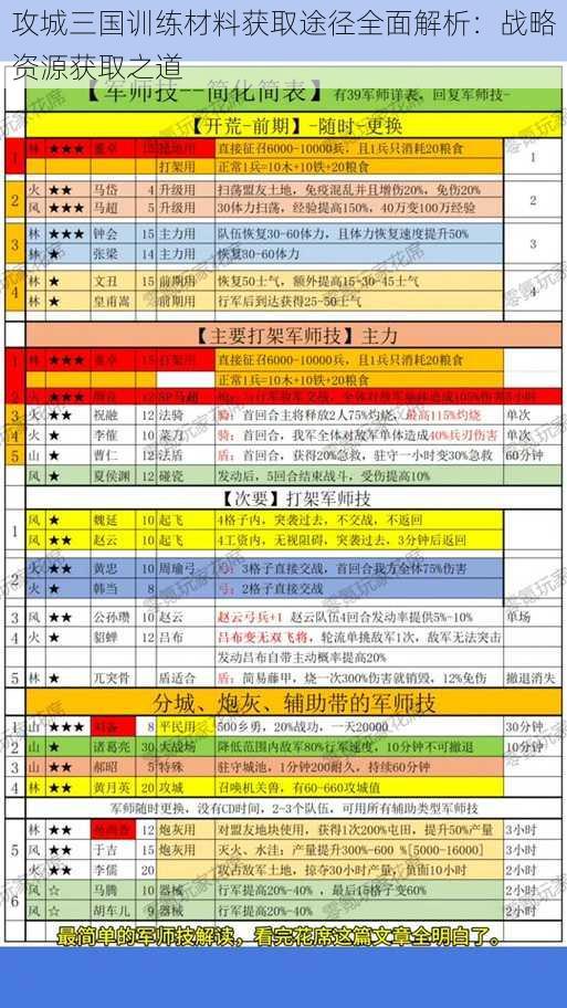 攻城三国训练材料获取途径全面解析：战略资源获取之道