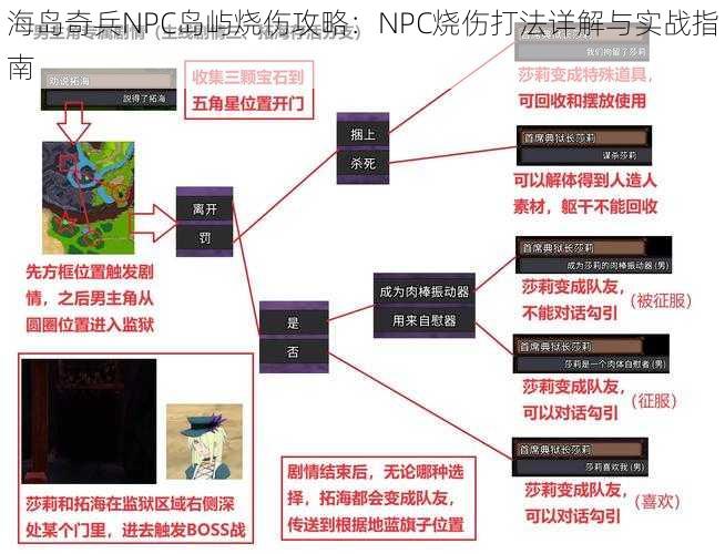 海岛奇兵NPC岛屿烧伤攻略：NPC烧伤打法详解与实战指南