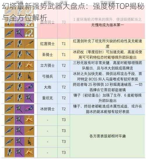 幻塔最新强势武器大盘点：强度榜TOP揭秘与全方位解析